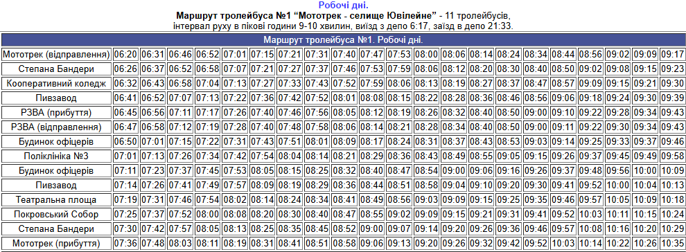 1 тролейбус Рівне графік робочий день