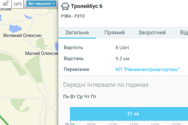 6 тролейбус Рівне
